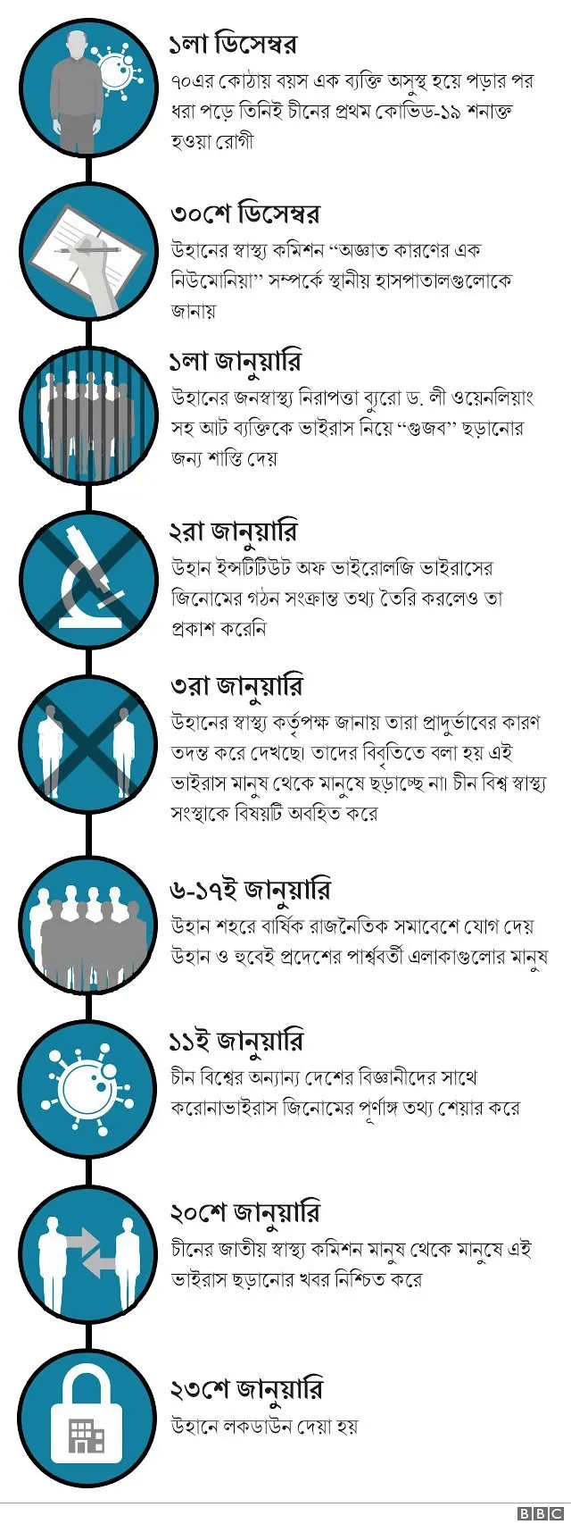 চীনের ভাইরাস সংক্রমণ