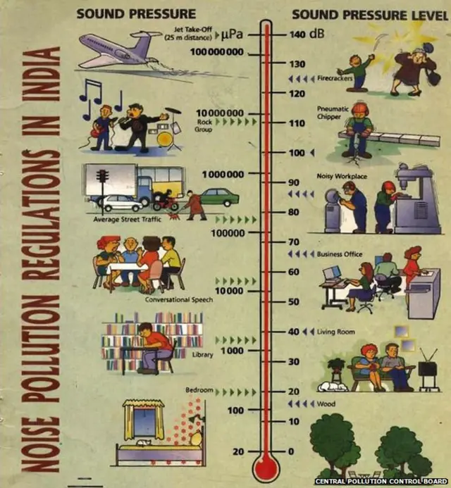 प्रदूषण