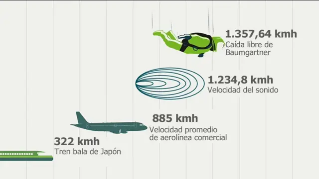 Guía animada cuán lejos ha llegado el cuerpo humano