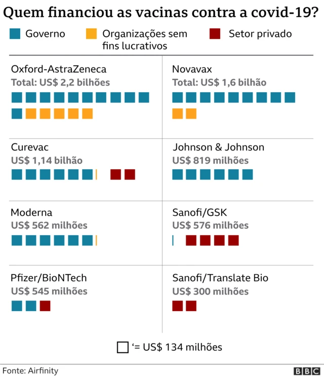 Gráficos sobre vacinas