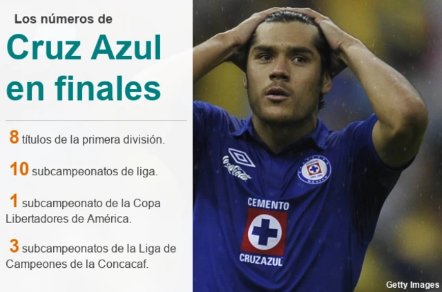 Los números de Cruz Azul en finales