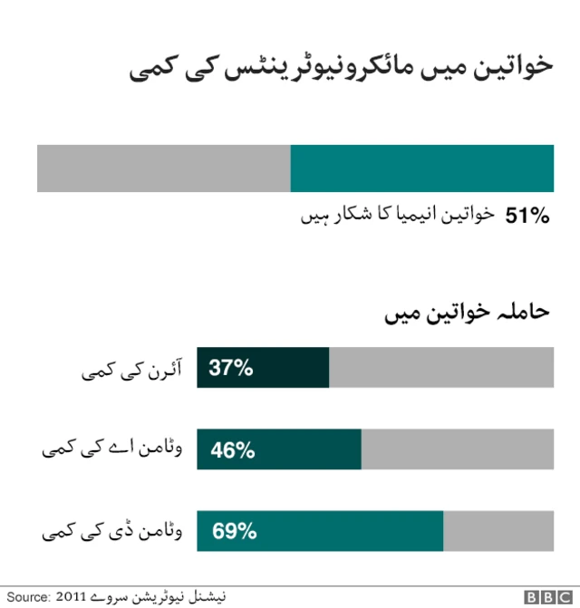 فوڈ فارٹیفکیشن
