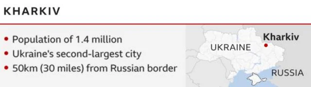 Statistic for Kharkiv