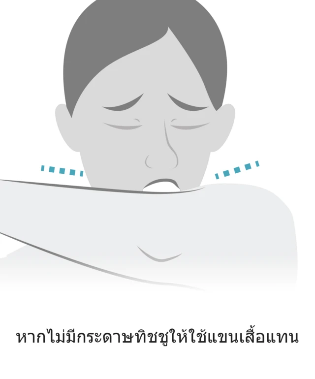ทำอย่างไนให้ปลอดภัยจากไวรัสโคโรนา