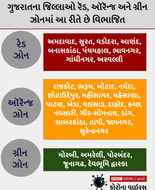 કોરોના વાઇરસ