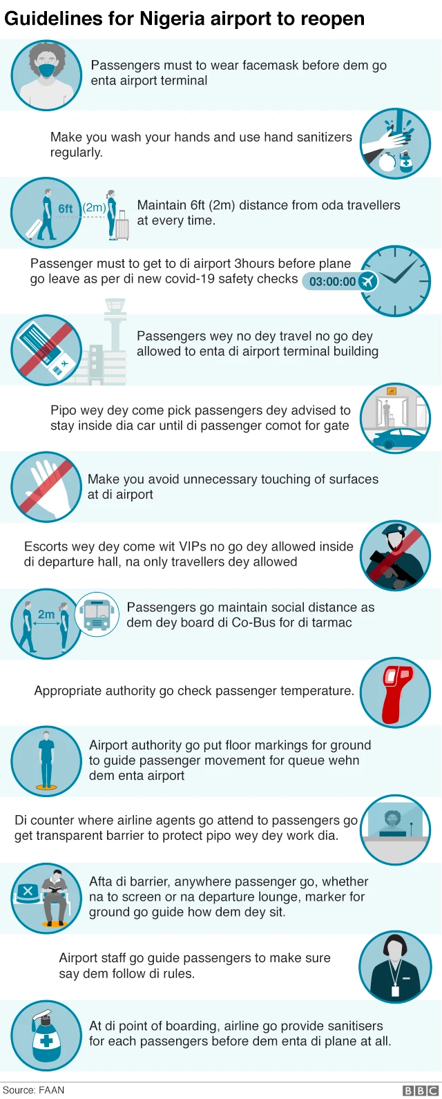 Nigeria goment close airport sake of coronavirus pandemic