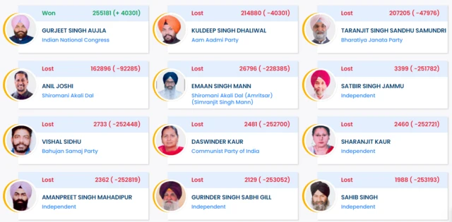 ਅੰਮ੍ਰਿਤਸਰ