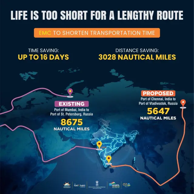 சென்னை - விளாடிவோஸ்டாக் கடல்வழித் தடம்