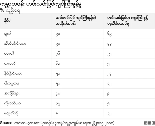 ကမ္ဘာတဝန်း ဟင်းလင်းပြင် ကျင်ကြီးစွန့်မှုပြဇယား