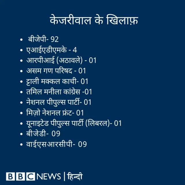 राज्यसभा के समीकरण