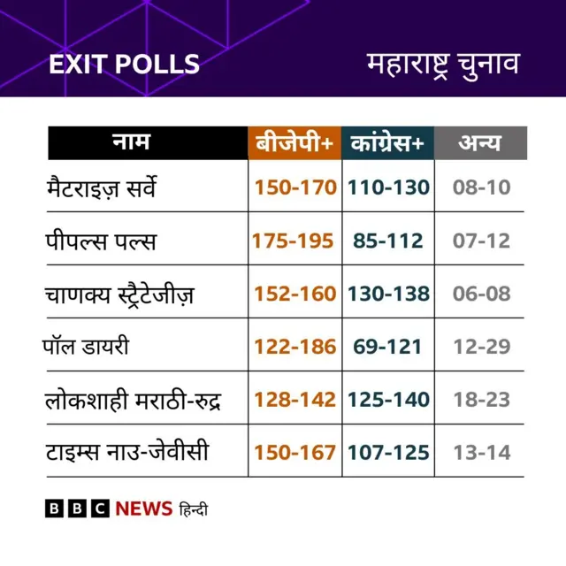 एक्ज़िट पोल्स