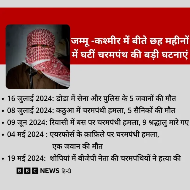 जम्मू-कश्मीर