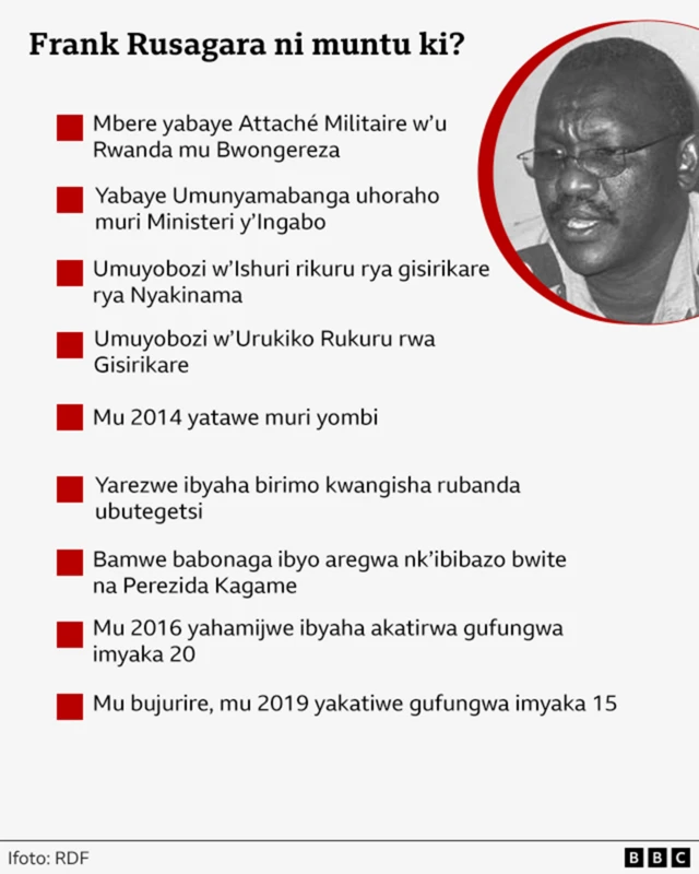 Frank Rusagara