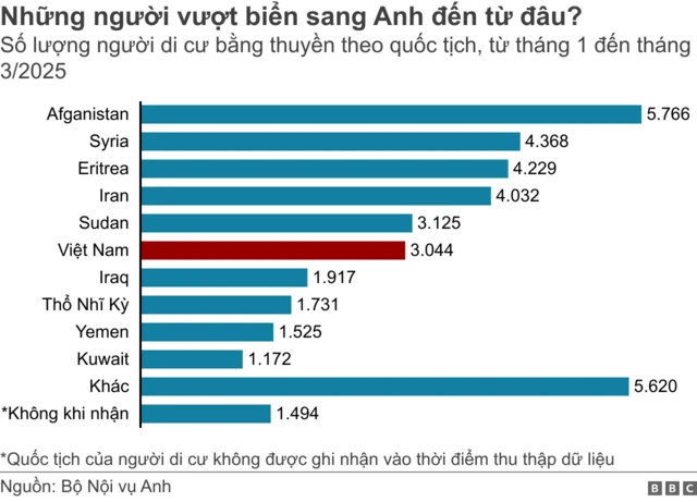 chart chart