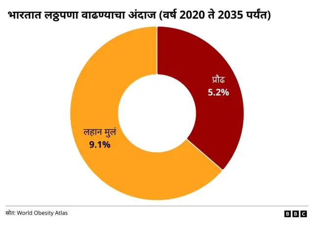आनंदाच्या साजरा करायला गोड जरूर खा, पण सांभाळून; साखरेमुळे आनंदावर विरजणसुद्धा पडू शकतं
