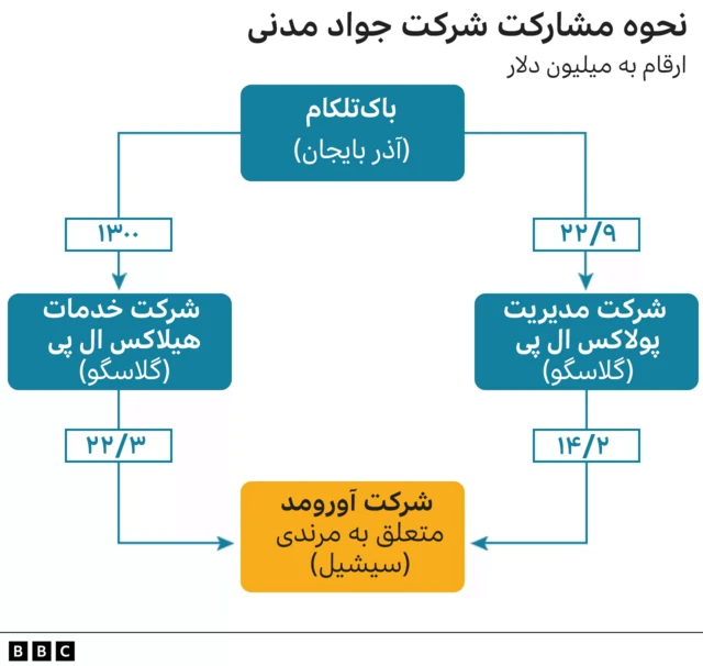 جواد مرندی