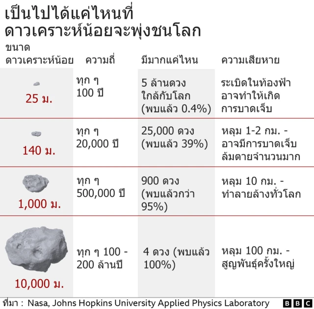กราฟิก