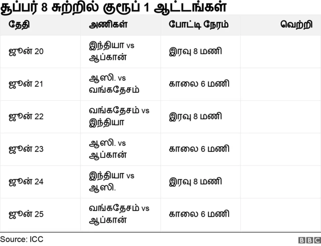 டி20 உலகக்கோப்பை