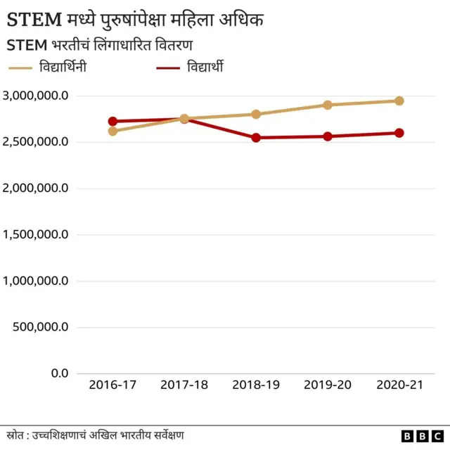 जागतिक महिला दिन