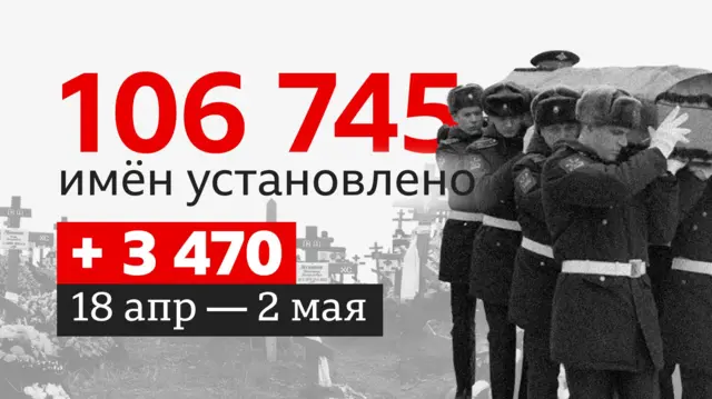 похороны солдата