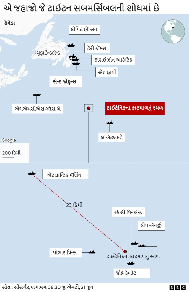 સબમરીનની શોધખોળ