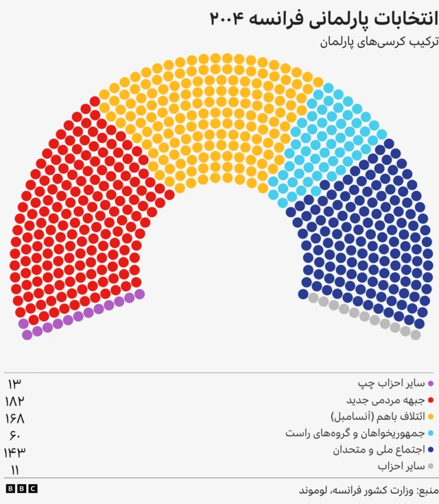 انتخابات فرانسه