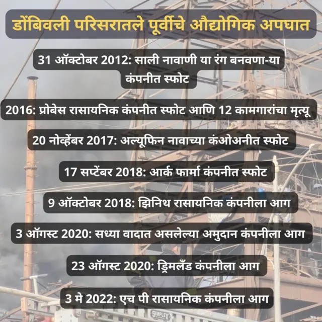 डोंबिवलीतले अपघात 