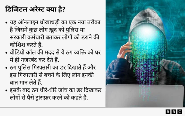 डिजिटल अरेस्ट