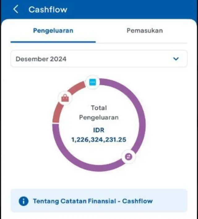 Anak polisi flexing