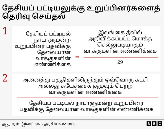 இலங்கை நாடாளுமன்றத் தேர்தல்