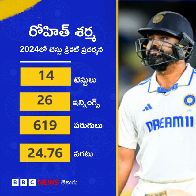 రోహిత్ శర్మ 