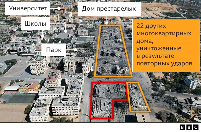 Последствия бомбардировки