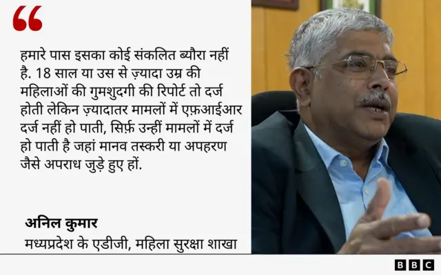 मध्य प्रदेश एडीजी अनिल कुमार