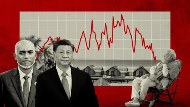 இந்தியா மாலத்தீவு