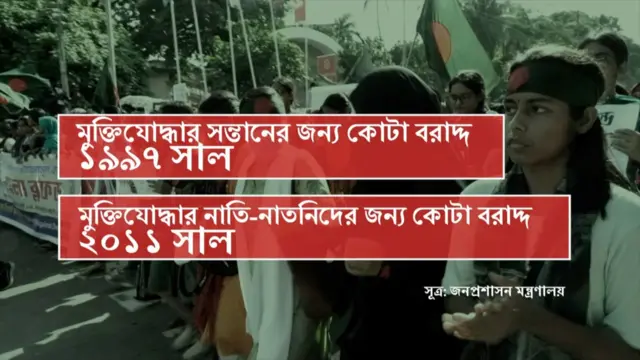 বিভিন্ন সময় কোটা ব্যবস্থায় এসেছে পরিবর্তন।