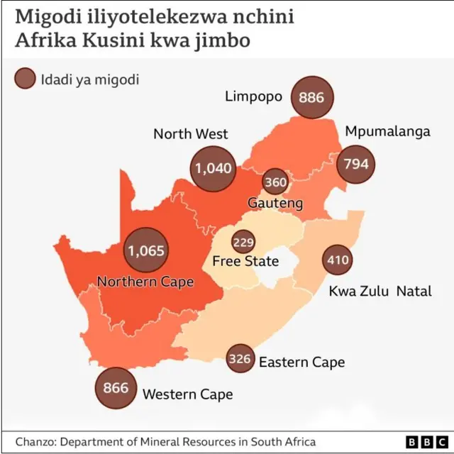 Migodi iliyotelekezwa