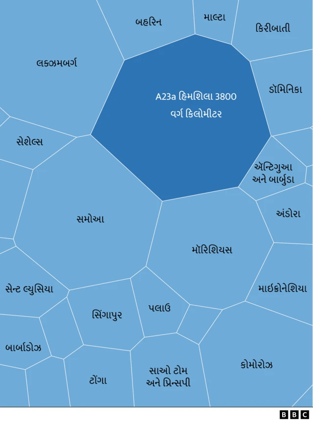 હિમશિલા ગ્લેશિયર જળવાયુ પરિવર્તન બીબીસી ગુજરાતી 