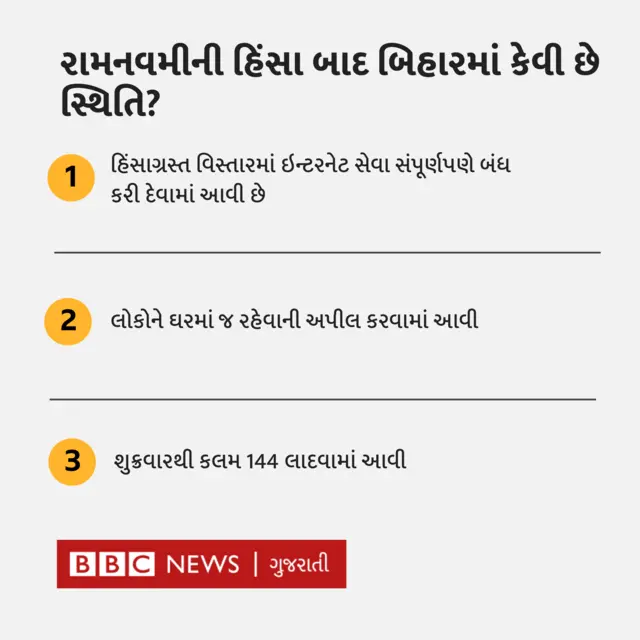 બીબીસી ગુજરાતી
