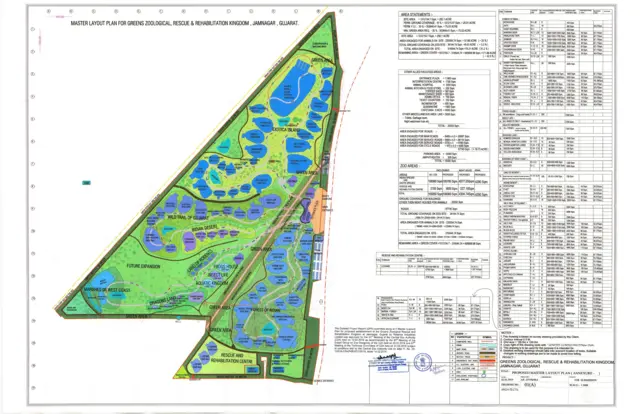 वनतारा प्रकल्पाचा आराखडा 