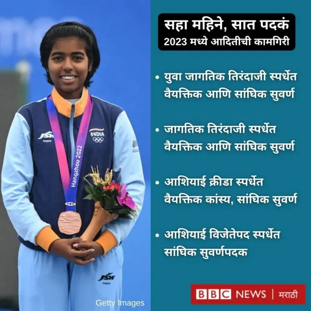 आदितीची कामगिरी