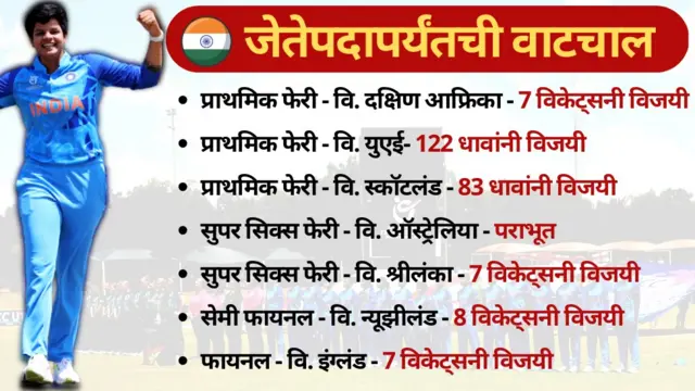 भारतीय महिला युवा संघ