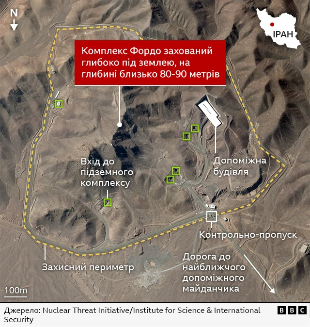 Об'єкт зі збагачення урану Фордо