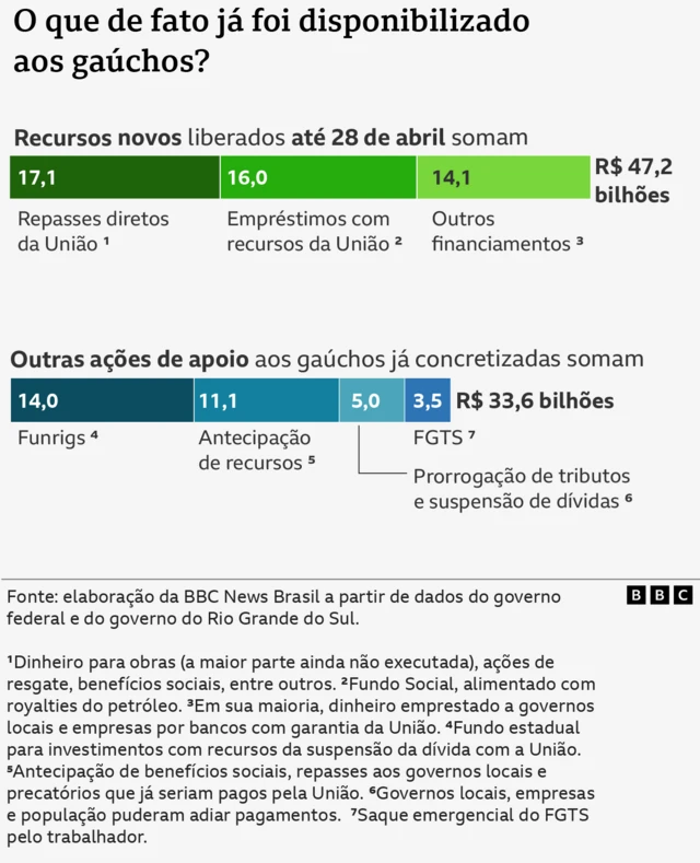 Arte com os números da reconstrução