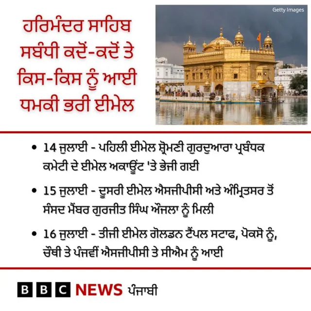 ਹਰਿਮੰਦਰ ਸਾਹਿਬ 