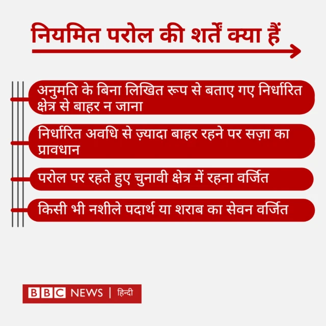 नियमित परोल की शर्तें