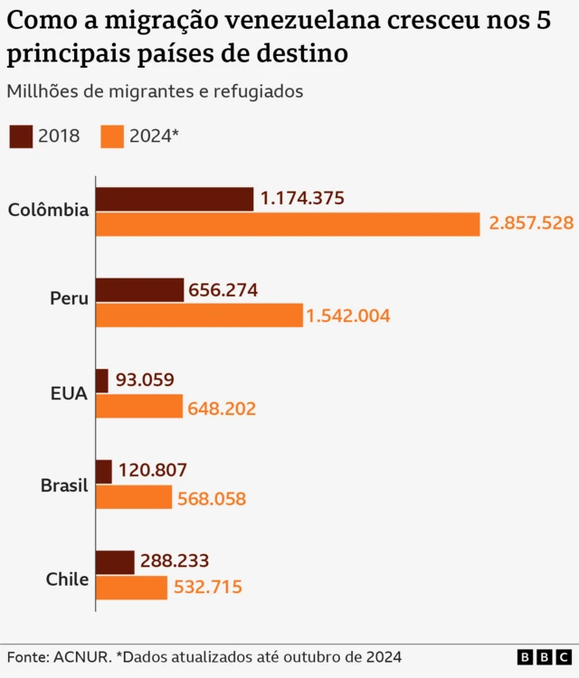 Gráfico