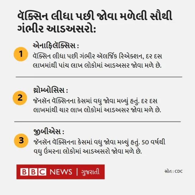કોરોના બીબીસી ગુજરાતી