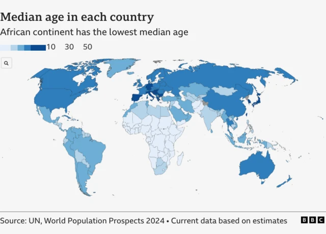 A global map ranks the continents from the highest to the lowest median age.