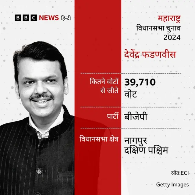 देवेंद्र फडणवीस