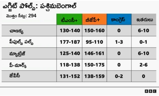 మమతాబెనర్జీ, మోదీ, టీఎంసీ, బీజేపీ